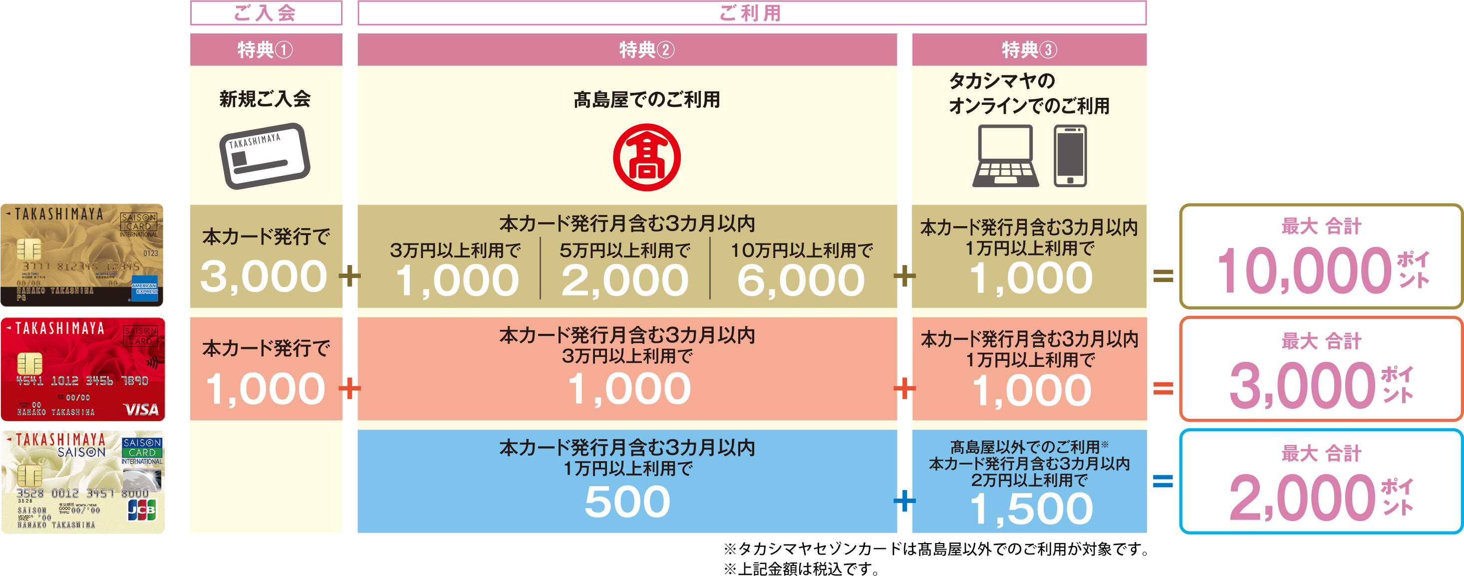 ポイント一覧