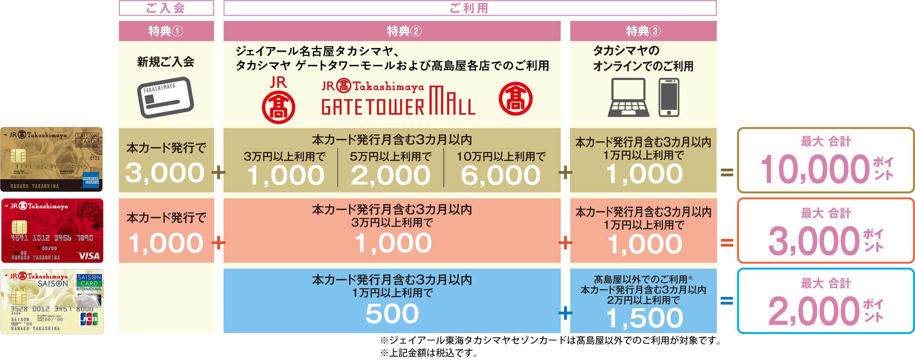 ポイント一覧