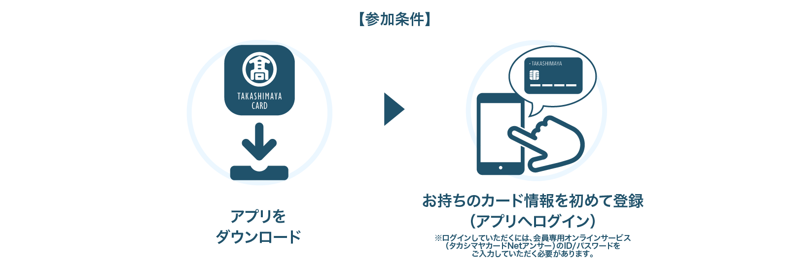 参加条件
