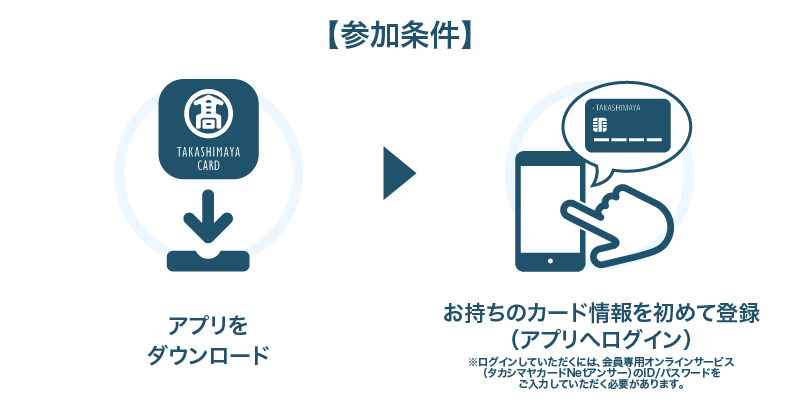 参加条件