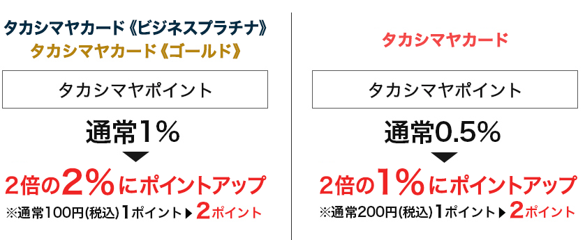 タカシマヤカード《ビジネスプラチナ》タカシマヤカード《ゴールド》 タカシマヤポイント通常1％→2倍の2％にポイントアップ / タカシマヤカード タカシマヤポイント通常0.5％→2倍の1％にポイントアップ