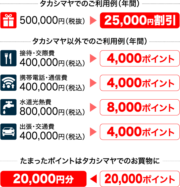 お得な割引やポイント