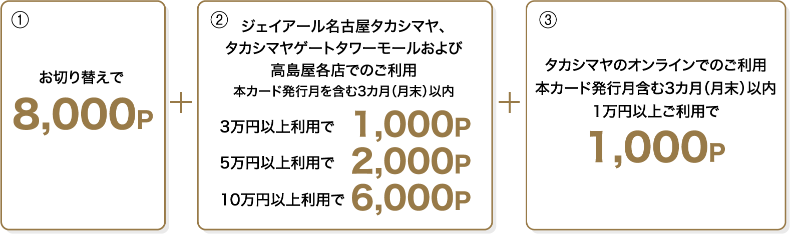 1 お切り替えで8,000P 2 ジェイアール名古屋タカシマヤ、タカシマヤゲートタワーモールおよび高島屋各店でのご利用本カード発行月を含む3カ月（月末）以内 3万円以上利用で1,000P 5万円以上利用で2,000P 10万円以上利用で6,000P 3 タカシマヤのオンラインでのご利用本カード発行月含む3カ月（月末）以内1万円以上ご利用で1,000P