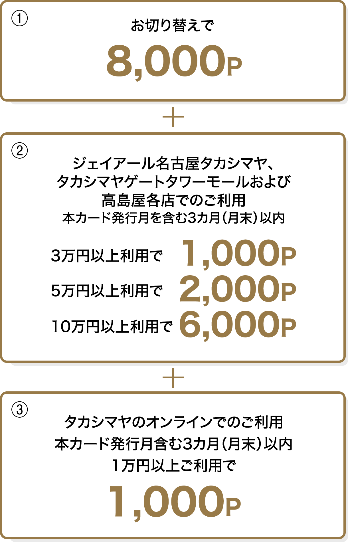 1 お切り替えで8,000P 2 ジェイアール名古屋タカシマヤ、タカシマヤゲートタワーモールおよび高島屋各店でのご利用本カード発行月を含む3カ月（月末）以内 3万円以上利用で1,000P 5万円以上利用で2,000P 10万円以上利用で6,000P 3 タカシマヤのオンラインでのご利用本カード発行月含む3カ月（月末）以内1万円以上ご利用で1,000P