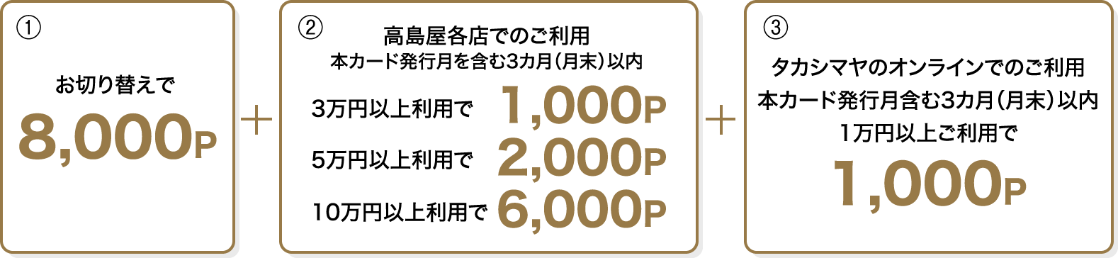 1 お切り替えで8,000P 2 高島屋各店でのご利用 本カード発行月を含む3カ月（月末）以内 3万円以上利用で1,000P 5万円以上利用で2,000P 10万円以上利用で6,000P 3 タカシマヤのオンラインでのご利用本カード発行月含む3カ月（月末）以内1万円以上ご利用で1,000P