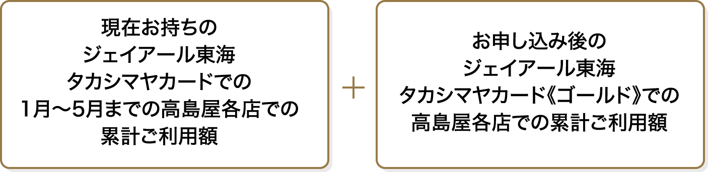 現在お持ちのジェイアール東海タカシマヤカードでの1月〜5月までの高島屋での累計ご利用額 お申し込み後のジェイアール東海タカシマヤカード《ゴールド》での高島屋での累計ご利用額