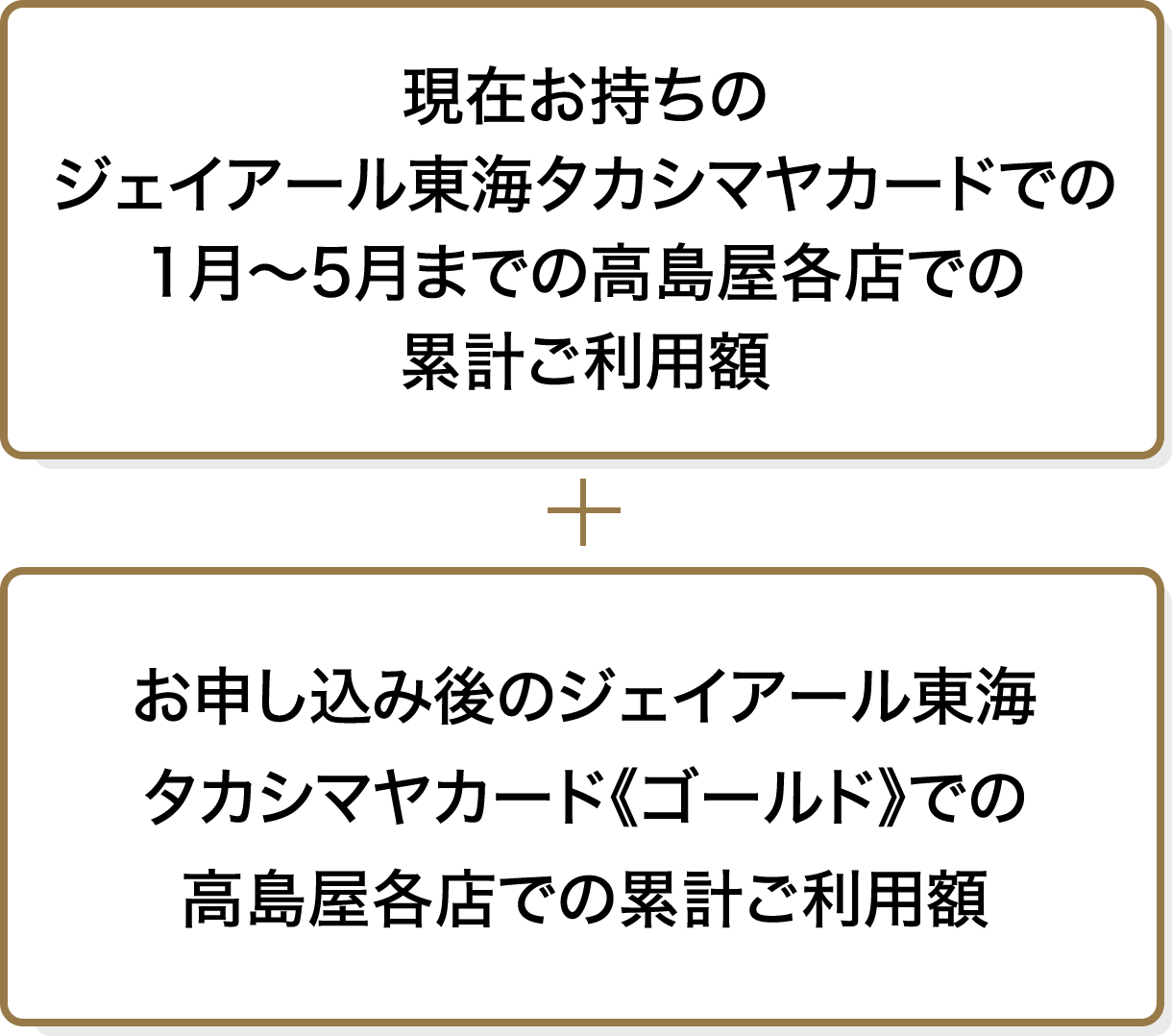 現在お持ちのジェイアール東海タカシマヤカードでの1月〜5月までの高島屋での累計ご利用額 お申し込み後のジェイアール東海タカシマヤカード《ゴールド》での高島屋での累計ご利用額