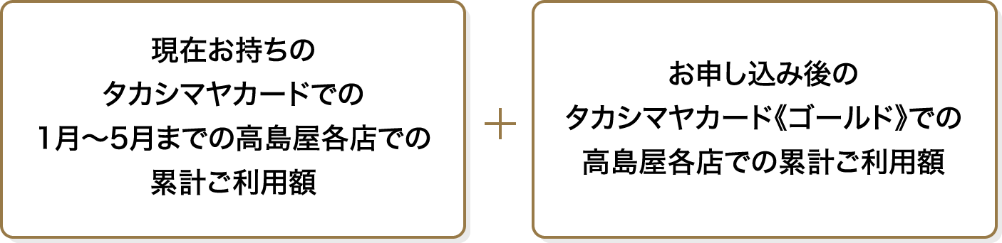 現在お持ちのタカシマヤカードでの1月〜5月までの高島屋での累計ご利用額 お申し込み後のタカシマヤカード《ゴールド》での高島屋での累計ご利用額