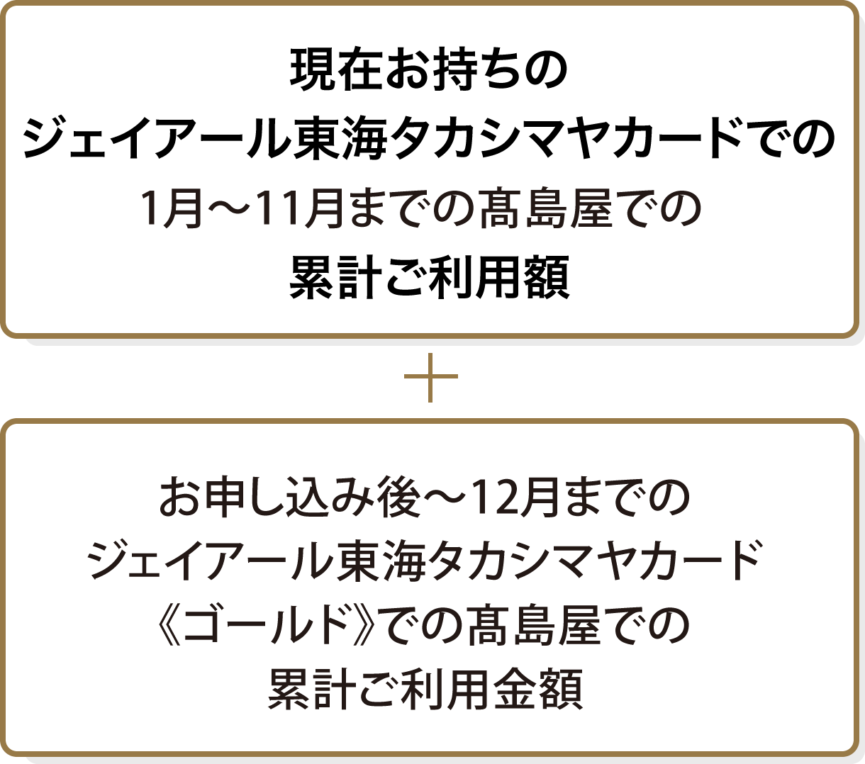 現在お持ちのジェイアール東海タカシマヤカードでの1月〜10月までの高島屋での累計ご利用額 お申し込み後のジェイアール東海タカシマヤカード《ゴールド》での高島屋での累計ご利用額