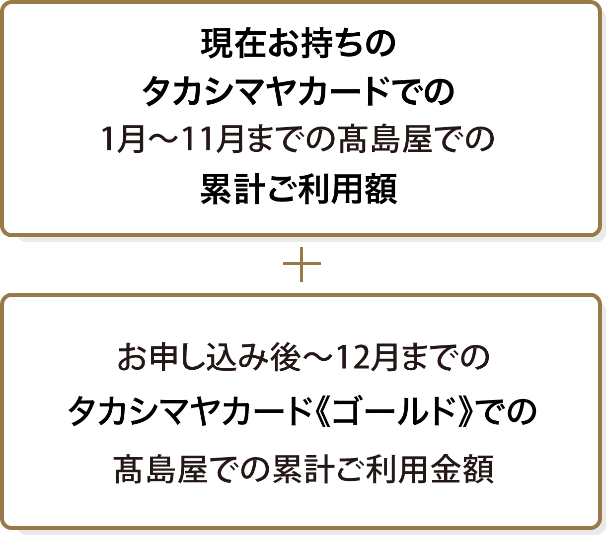 現在お持ちのタカシマヤカードでの1月〜10月までの高島屋での累計ご利用額 お申し込み後のタカシマヤカード《ゴールド》での高島屋での累計ご利用額