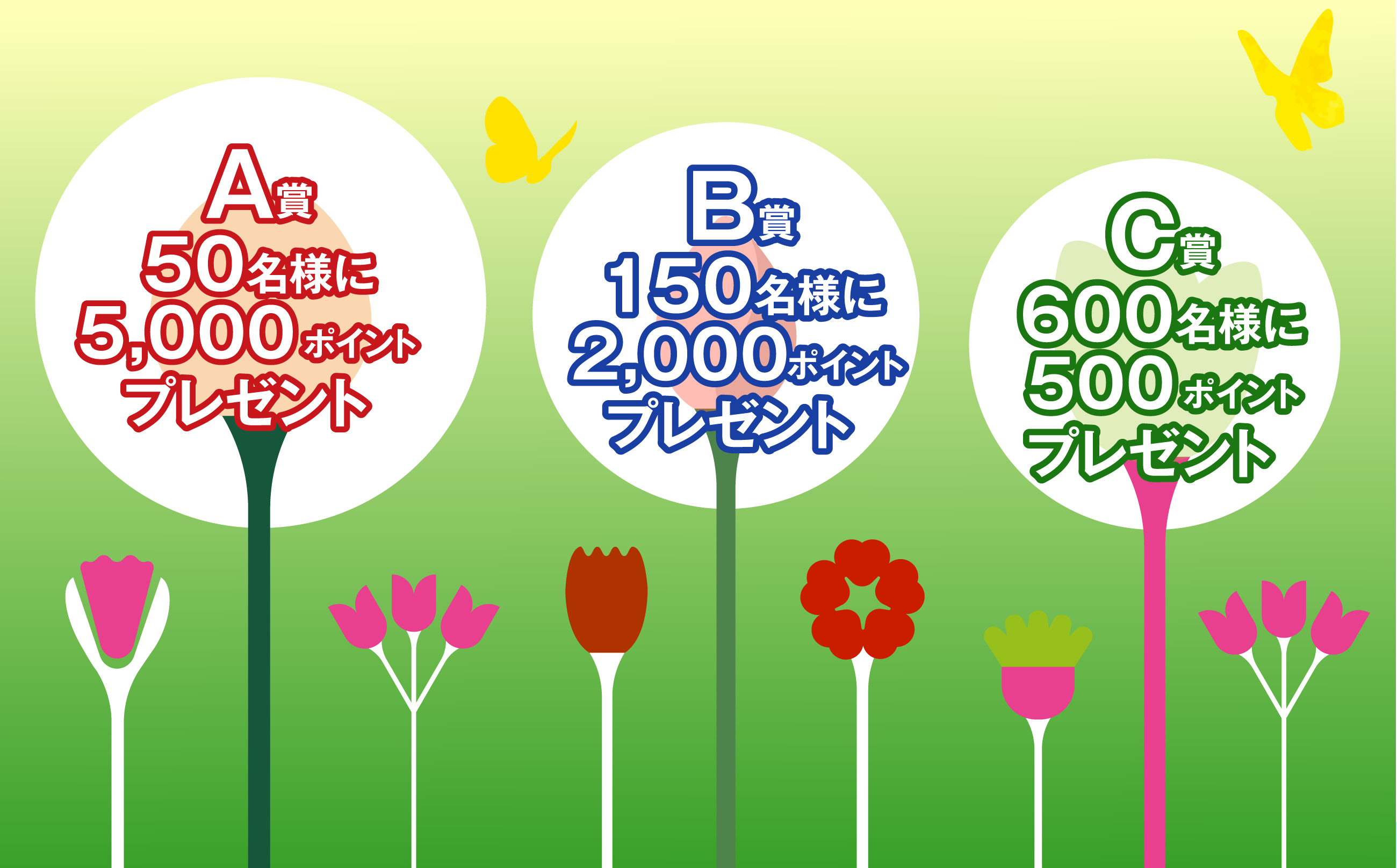 A賞 50名様に5,000ポイントプレゼント B賞 150名様に2,000ポイントプレゼント C賞 600名様に500ポイントプレゼント