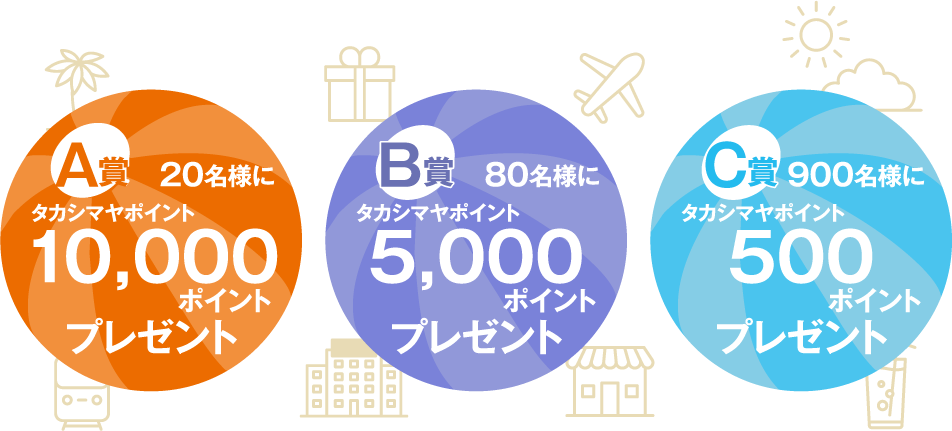 A賞 20名様に10,000ポイントプレゼント B賞 80名様に5,000ポイントプレゼント C賞 900名様に500ポイントプレゼント