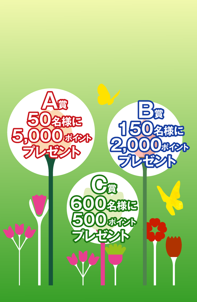 A賞 50名様に5,000ポイントプレゼント B賞 150名様に2,000ポイントプレゼント C賞 600名様に500ポイントプレゼント