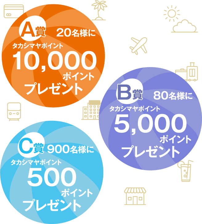 A賞 50名様に5,000ポイントプレゼント B賞 150名様に2,000ポイントプレゼント C賞 600名様に500ポイントプレゼント