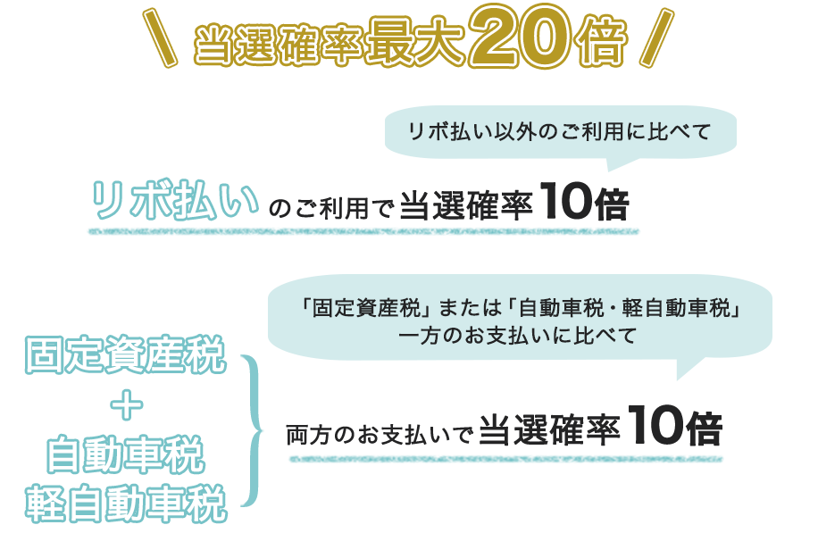 インターネット