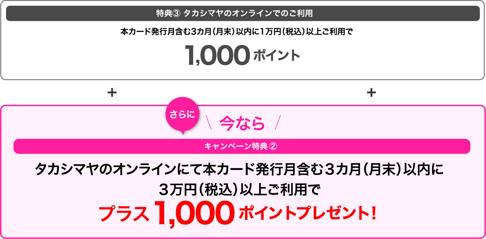 今なら特典3の条件を満たしていただいた方にプラス1000ポイントを(キャンペーン特典2)プレゼント