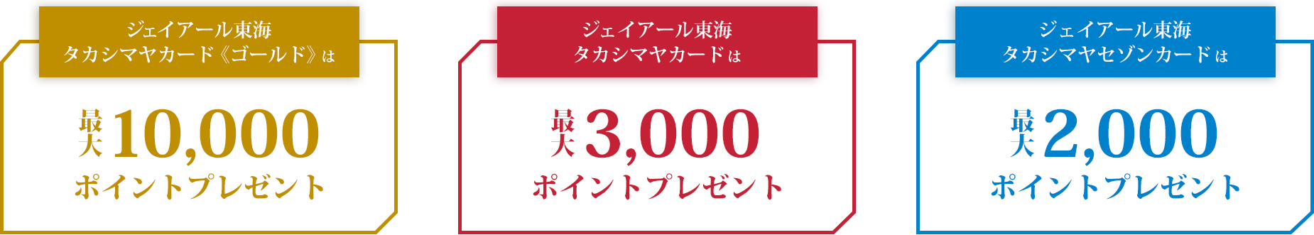 ポイントプレゼント