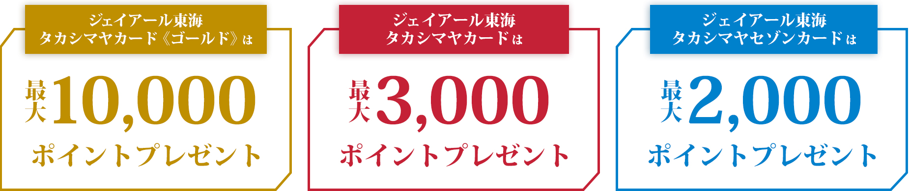 ポイントプレゼント