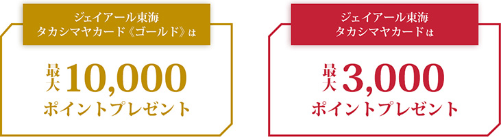 ポイントプレゼント