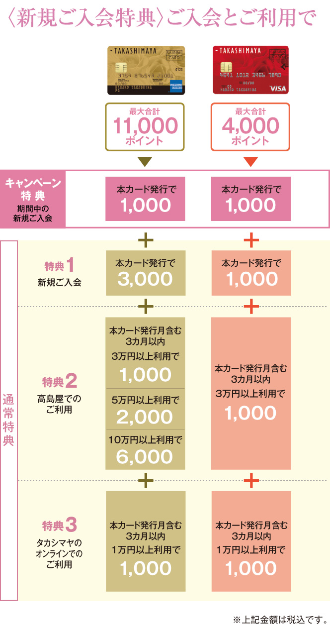ポイント一覧