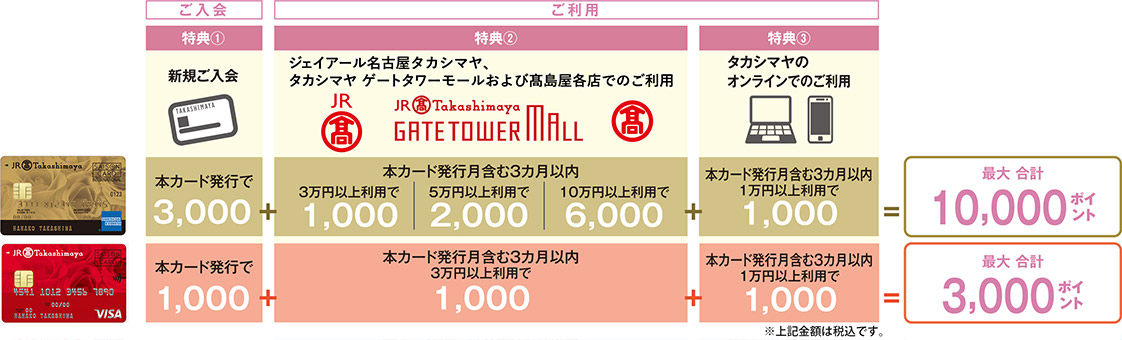 ポイント一覧