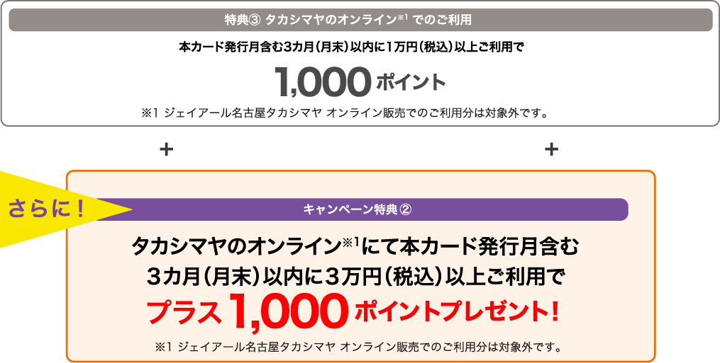 特典③ タカシマヤのオンラインでのご利用 本カード発行月含む3カ月(月末)以内に1万円(税込)以上ご利用で 1,000ポイント※ジェイアール名古屋タカシマヤ マイページオンライン販売でのご利用分は対象外です。 さらに! キャンペーン特典② タカシマヤのオンラインにて本カード発行月含む3カ月(月末)以内に3万円(税込)以上ご利用でプラス1,000ポイントプレゼント!※ジェイアール名古屋タカシマヤ マイページオンライン販売でのご利用分は対象外です。