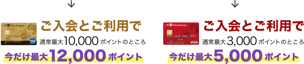 ご入会とご利用で 通常最大10,000ポイントのところ 今だけ最大12,000ポイント ご入会とご利用で 通常最大3,000ポイントのところ	今だけ最大5,000ポイント