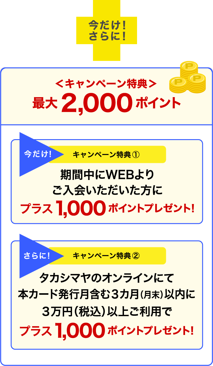 ＜キャンペーン特典＞最大2,000ポイント 今だけ！キャンペーン特典① 期間中にWEBよりご入会いただいた方にプラス1,000ポイントプレゼント！ さらに！ キャンペーン特典② タカシマヤのオンライン※1にて本カード発行月含む３カ月（月末）以内に３万円（税込）以上ご利用でプラス1,000ポイントプレゼント！