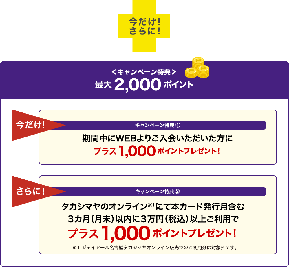 ＜キャンペーン特典＞最大2,000ポイント 今だけ！キャンペーン特典① 期間中にWEBよりご入会いただいた方にプラス1,000ポイントプレゼント！ さらに！ キャンペーン特典② タカシマヤのオンライン※1にて本カード発行月含む３カ月（月末）以内に３万円（税込）以上ご利用でプラス1,000ポイントプレゼント！ ※1 ジェイアール名古屋タカシマヤオンライン販売でのご利用分は対象外です。