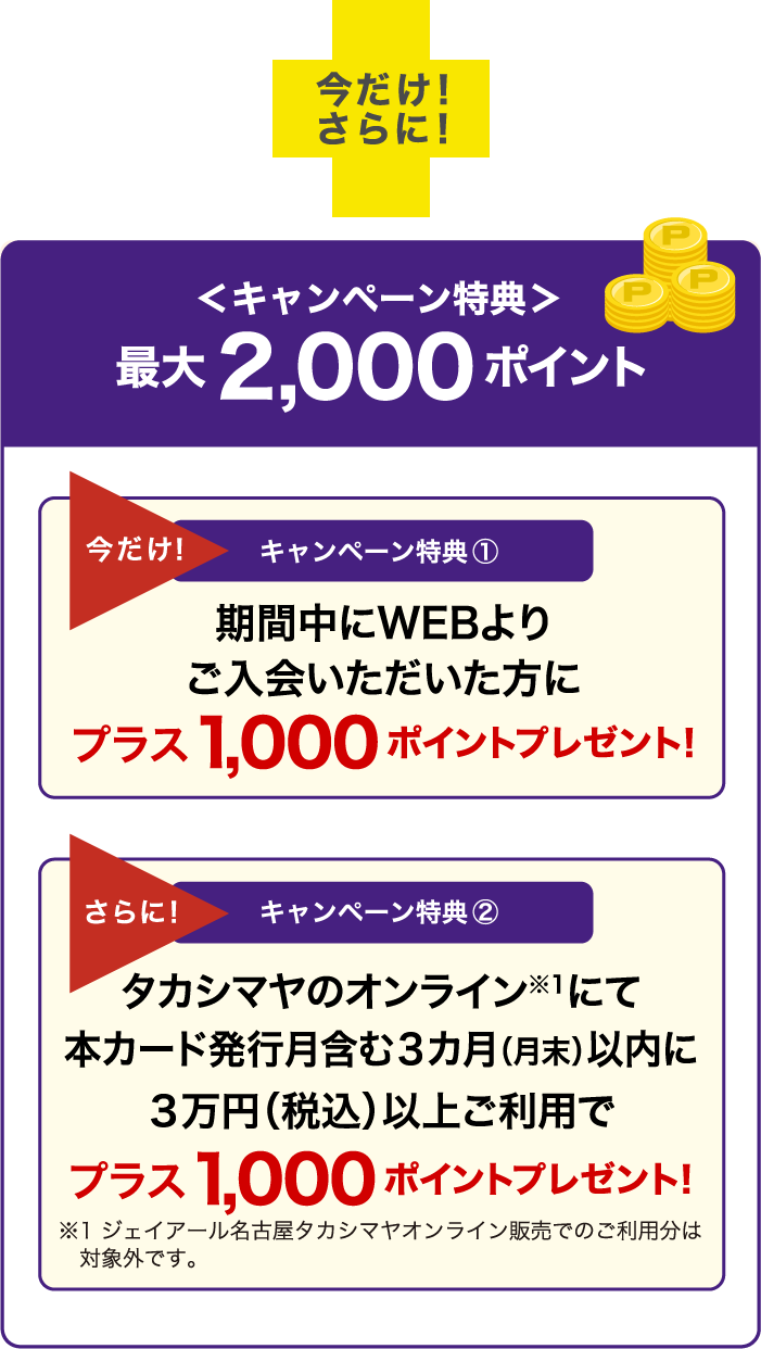 ＜キャンペーン特典＞最大2,000ポイント 今だけ！キャンペーン特典① 期間中にWEBよりご入会いただいた方にプラス1,000ポイントプレゼント！ さらに！ キャンペーン特典② タカシマヤのオンライン※1にて本カード発行月含む３カ月（月末）以内に３万円（税込）以上ご利用でプラス1,000ポイントプレゼント！ ※1 ジェイアール名古屋タカシマヤオンライン販売でのご利用分は対象外です。