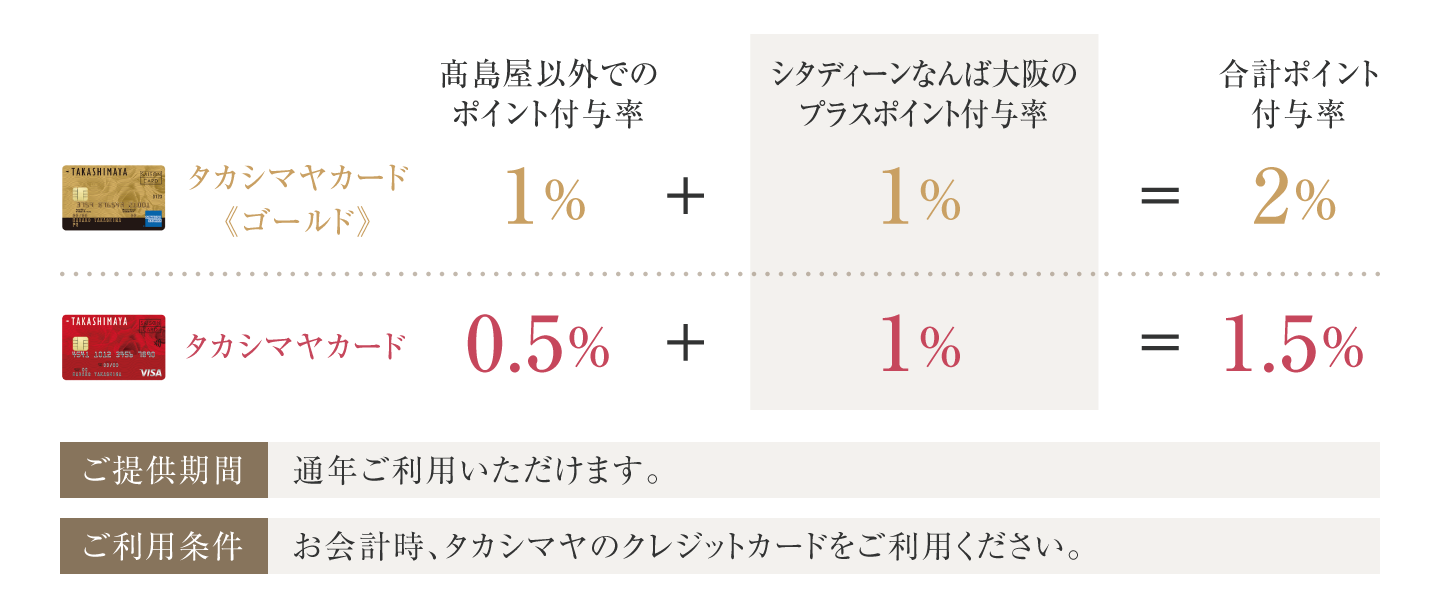 プラスポイントご優待