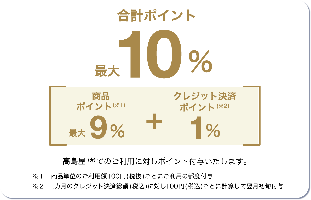 合計ポイント最大10% 商品ポイント(※1)最大9% + クレジット決済ポイント(※2)1% 高島屋各店(★)でのご利用に対しポイント付与いたします。 ※１　商品単位のご利用額100円(税抜)ごとにご利用の都度付与※２　1カ月のクレジット決済総額(税込)に対し100円（税込）ごとに計算して翌月初旬付与