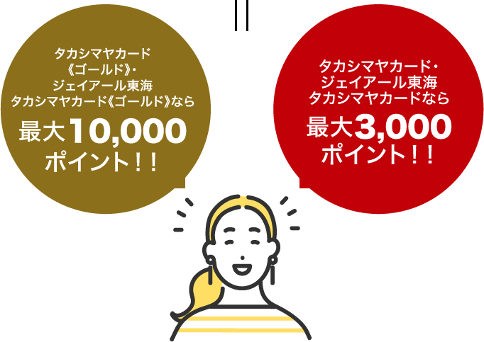 タカシマヤカード《ゴールド》・ジェイアール東海タカシマヤカード《ゴールド》なら最大10,000ポイント！！ / タカシマヤカード・ジェイアール東海タカシマヤカードなら最大3,000ポイント！！