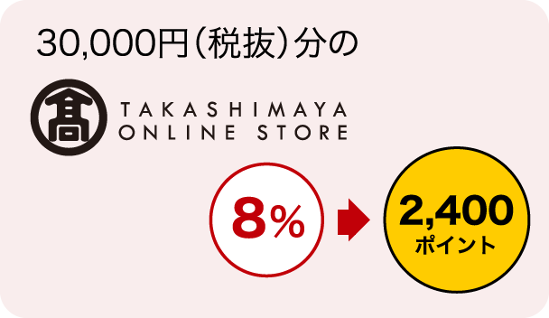 30,000円（税抜）分のご利用で 8%→2,400ポイント