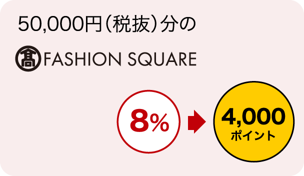 50,000円（税抜）分のご利用で 8%→4,000ポイント