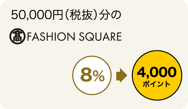 50,000円（税抜）分のご利用で 8%→4,000ポイント