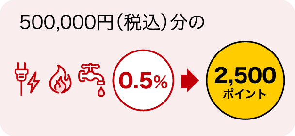 500,000円（税込）分のお支払いで 0.5%→2,500ポイント