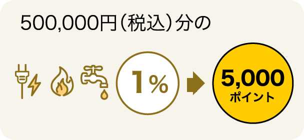 500,000円（税込）分のお支払いで 1%→5,000ポイント