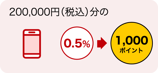 200,000円（税込）分のお支払いで 0.5%→1,000ポイント