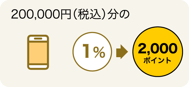 200,000円（税込）分のお支払いで 1%→2,000ポイント