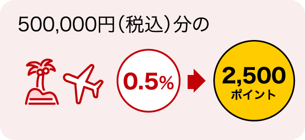 500,000円（税込）分のお支払いで 0.5%→2,500ポイント