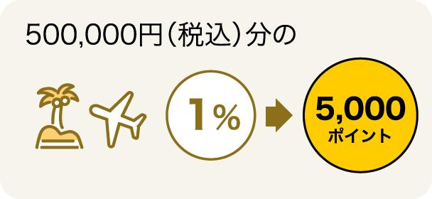 500,000円（税込）分のお支払いで 1%→5,000ポイント