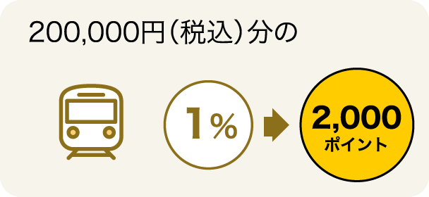 200,000円（税込）分のお支払いで 1%→2,000ポイント