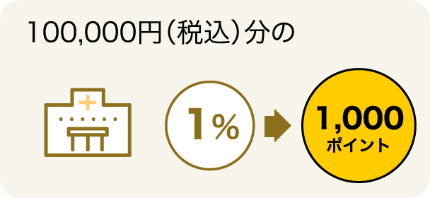 100,000円（税込）分のお支払いで 1%→1,000ポイント