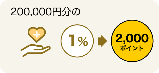 200,000円分のお支払いで 1%→2,000ポイント