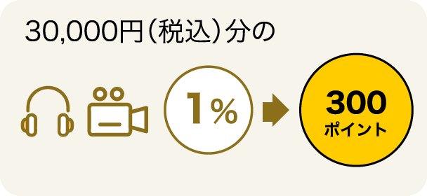 30,000円（税込）分のお支払いで 1%→300ポイント