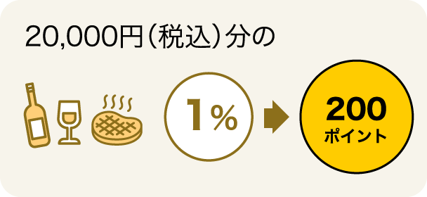 20,000円（税込）分のご利用で 1%→200ポイント