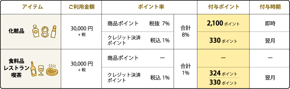 表