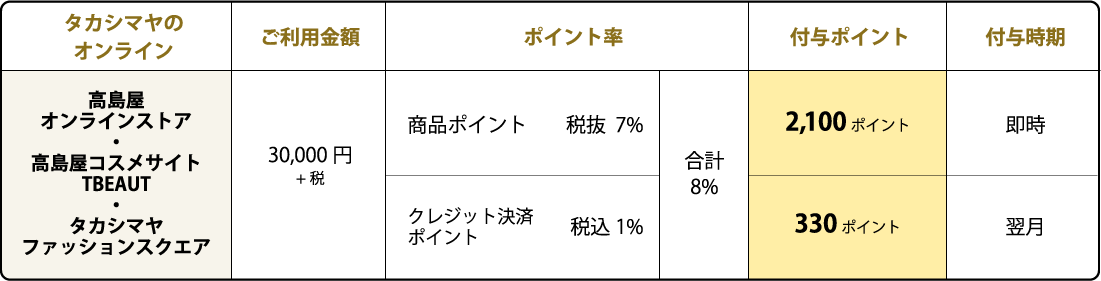 表