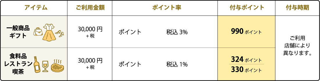 表